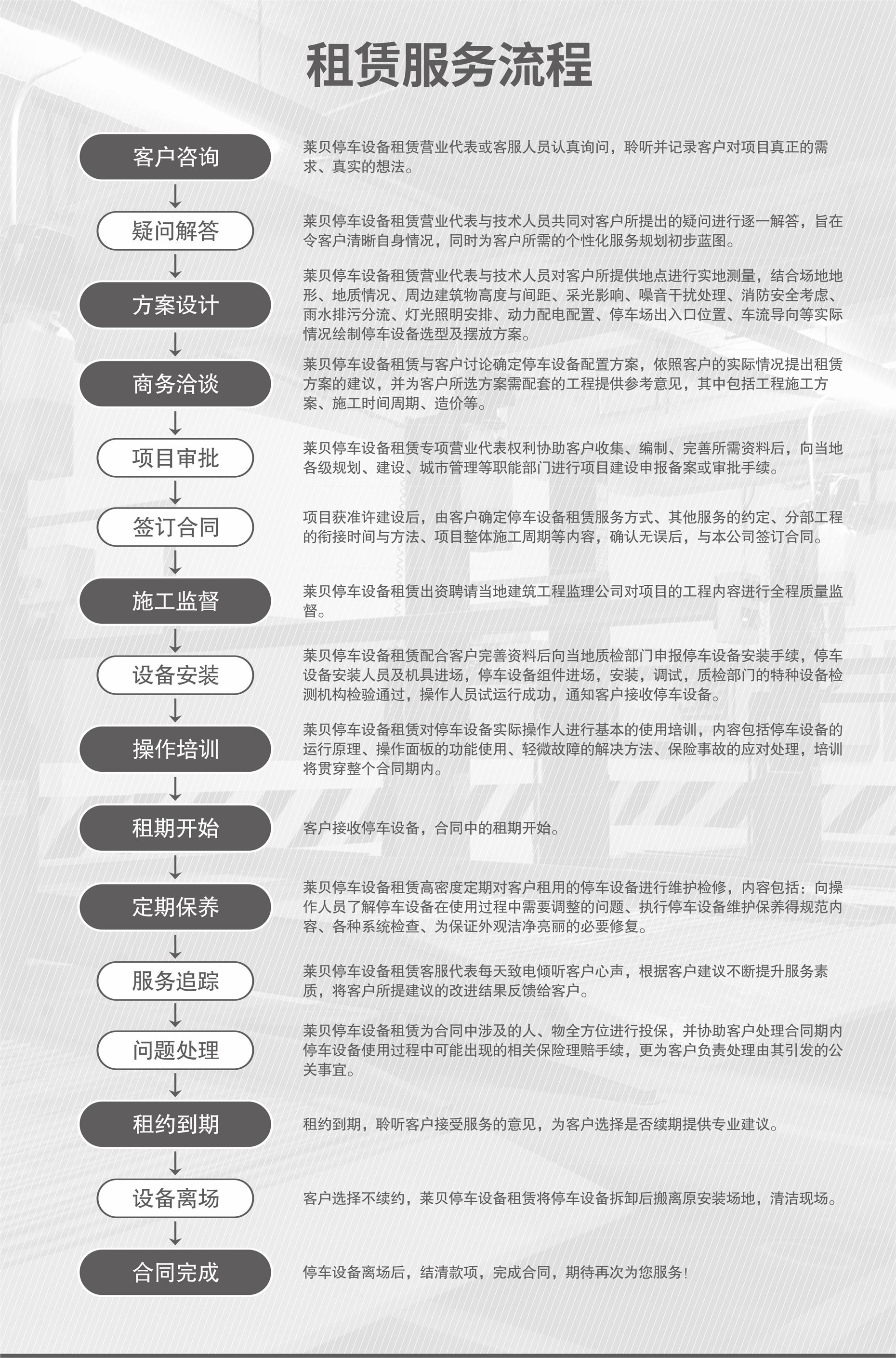 四柱簡(jiǎn)易停車(chē)設(shè)備立體車(chē)庫(kù)回收